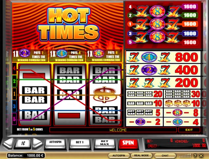 Hot Times slot machine screenshot